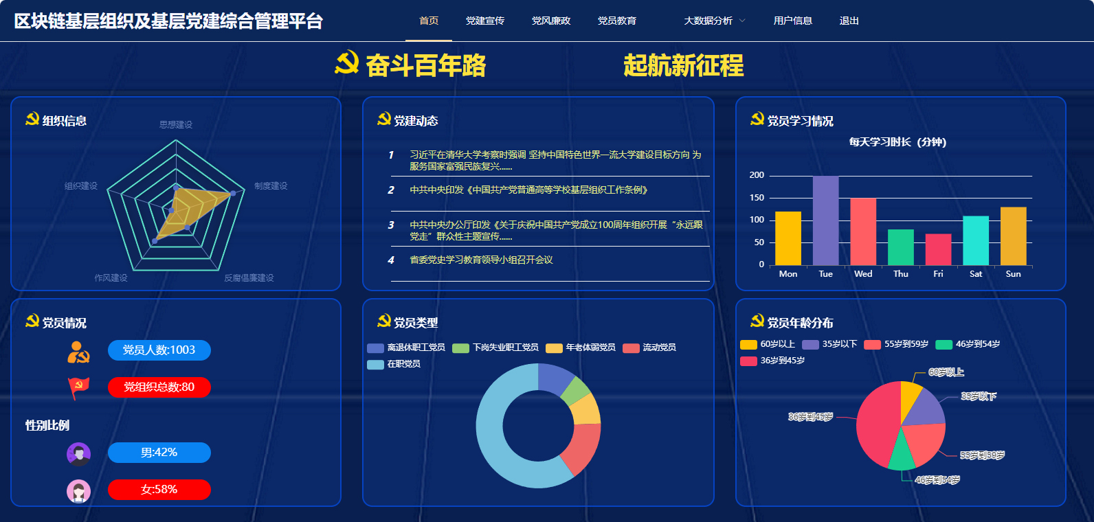 区块链基层组织及基层党建综合管理平台