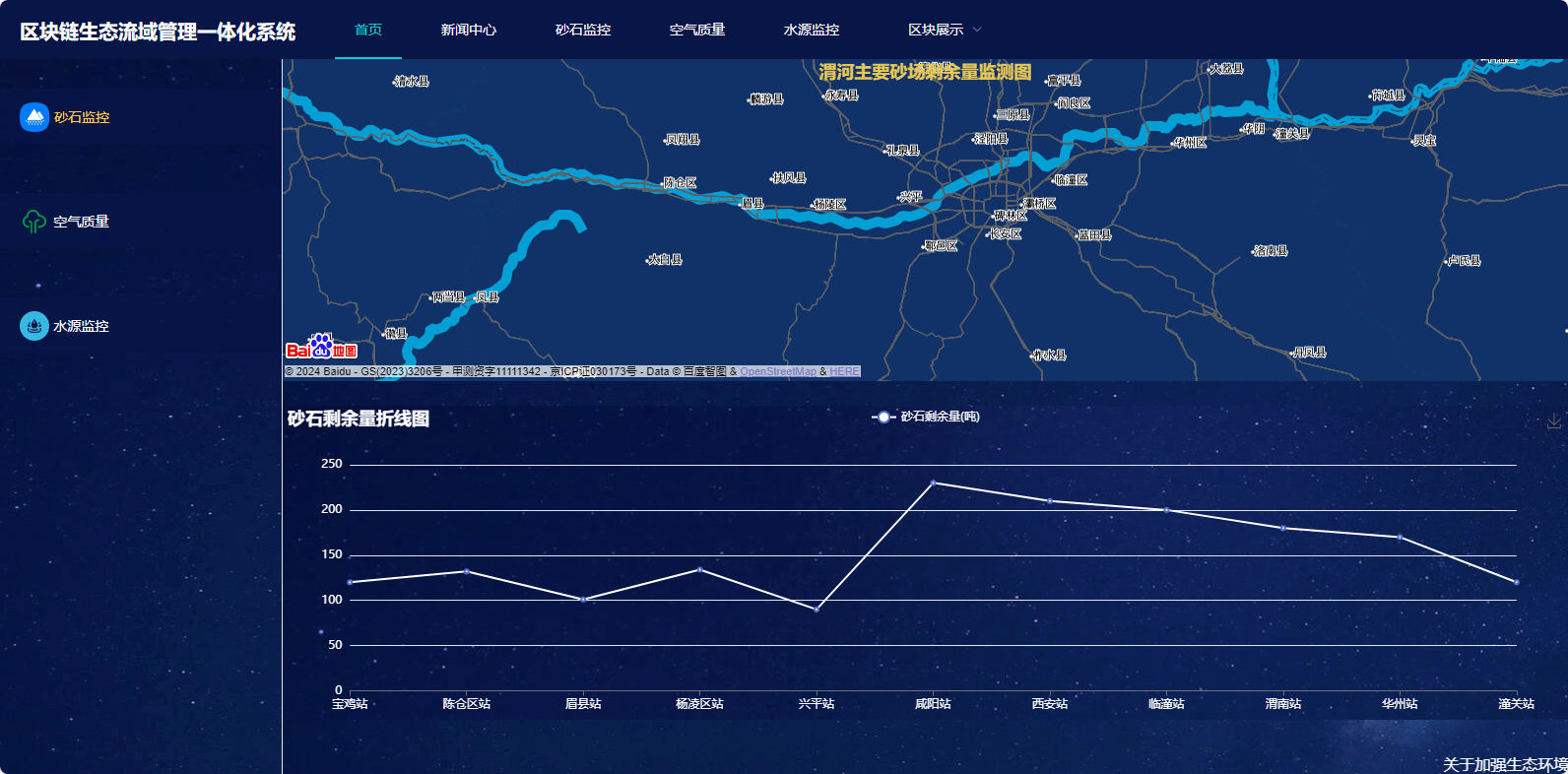 区块链生态流域管理一体化系统