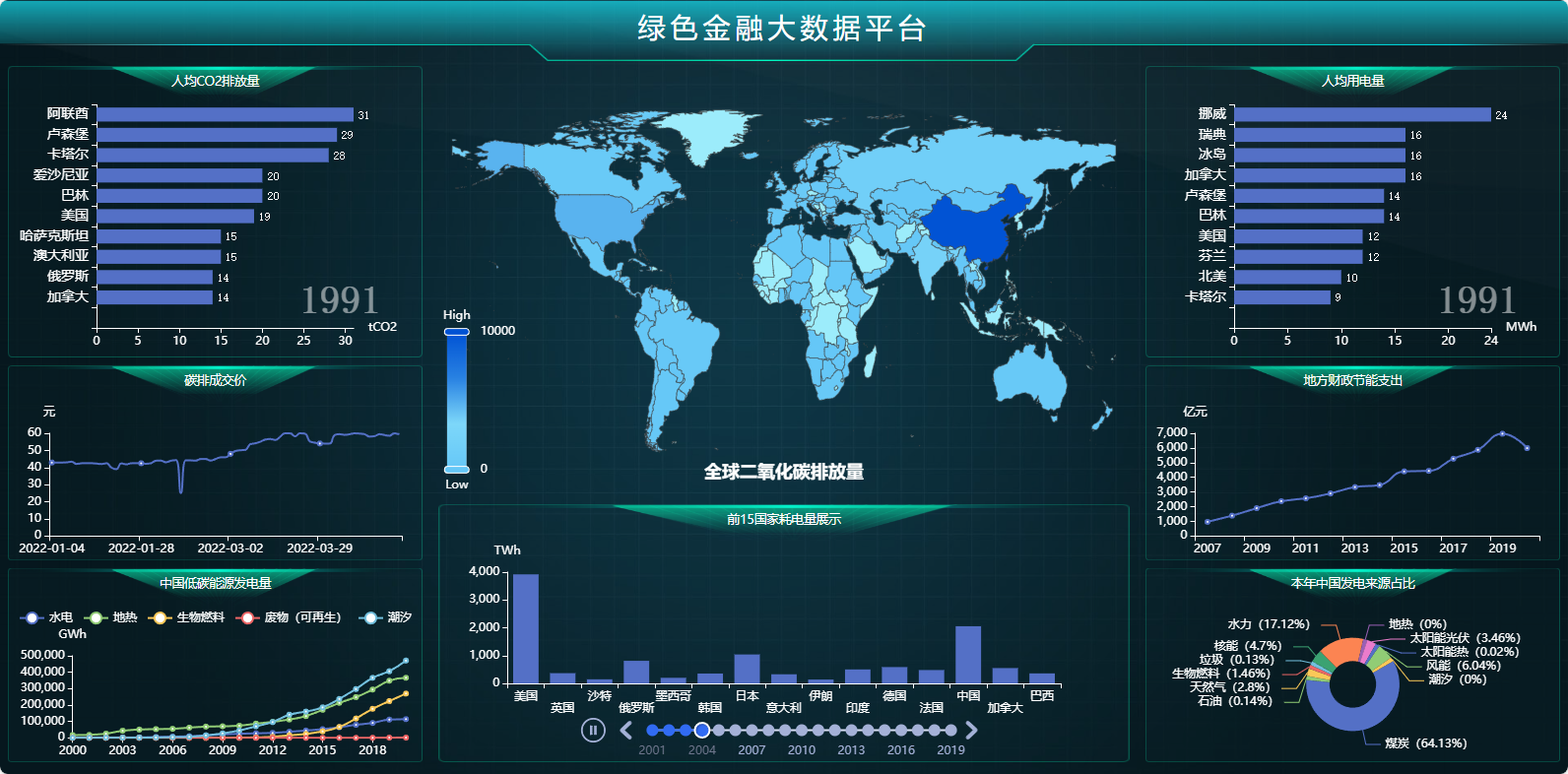 绿色金融大数据平台