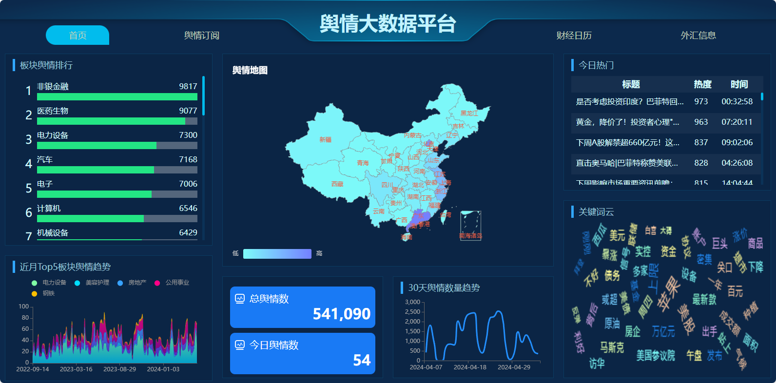 舆情大数据平台
